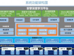 优质的深度学GPU集群,江苏省专业的机器学平台哪家好独