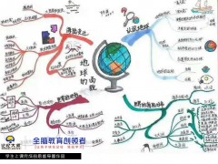 广西儿童全脑教育|广州靠谱的超级记忆加盟
